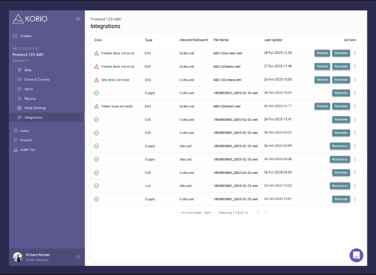 RTSM software integration testing