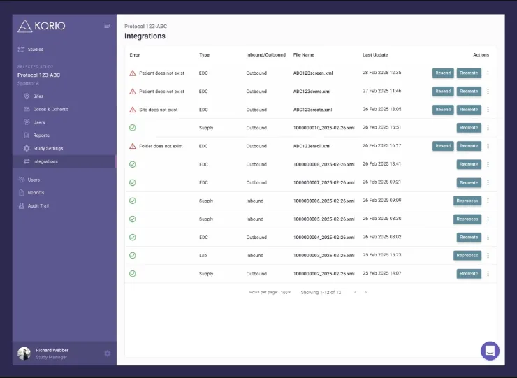 RTSM software integration testing