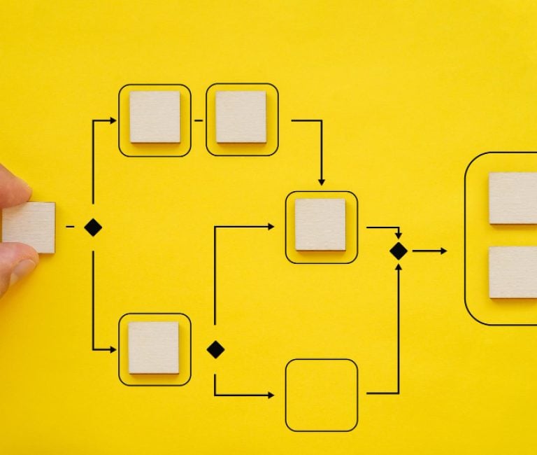 RTSM Software Change Management